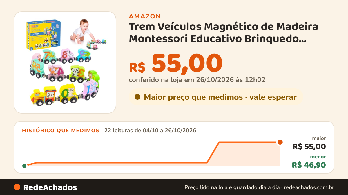 Histórico de preço de Trem Veículos Magnético de Madeira Montessori Educativo Brinquedo Infantil Com Números e… na Amazon: 22 leituras de 04/10/2026 a 26/10/2026, menor R$ 46,90, maior R$ 55,00; R$ 55,00 conferido em 26/10/2026 às 12h02
