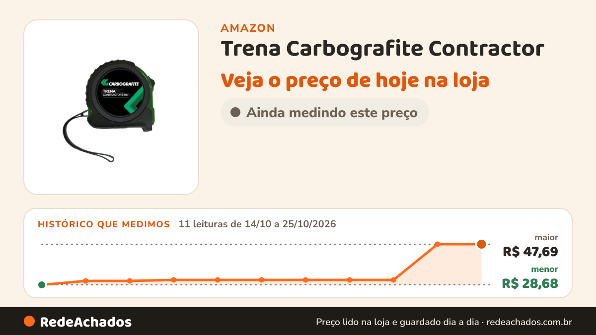 Histórico de preço de Trena Carbografite Contractor - 8m na Amazon: 11 leituras de 14/10/2026 a 25/10/2026, menor R$ 28,68, maior R$ 47,69