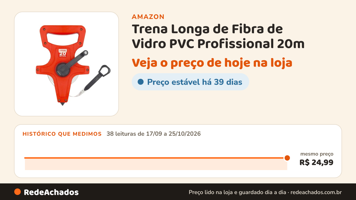 Histórico de preço de Trena Longa de Fibra de Vidro PVC Profissional 20m na Amazon: 38 leituras de 17/09/2026 a 25/10/2026, mesmo preço, R$ 24,99, em todas