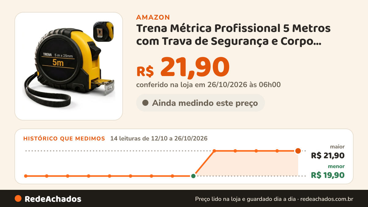 Histórico de preço de Trena Métrica Profissional 5 Metros com Trava de Segurança e Corpo Emborrachado… na Amazon: 14 leituras de 12/10/2026 a 26/10/2026, menor R$ 19,90, maior R$ 21,90; R$ 21,90 conferido em 26/10/2026 às 06h00