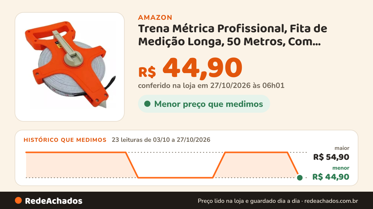 Histórico de preço de Trena Métrica Profissional, Fita de Medição Longa, 50 Metros, Com Manivela, Fibra De… na Amazon: 23 leituras de 03/10/2026 a 27/10/2026, menor R$ 44,90, maior R$ 54,90; R$ 44,90 conferido em 27/10/2026 às 06h01