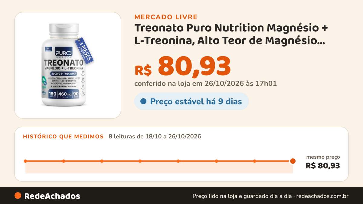 Histórico de preço de Treonato Puro Nutrition Magnésio + L-Treonina, Alto Teor de Magnésio por Porção, 180… no Mercado Livre: 8 leituras de 18/10/2026 a 26/10/2026, mesmo preço, R$ 80,93, em todas; R$ 80,93 conferido em 26/10/2026 às 17h01