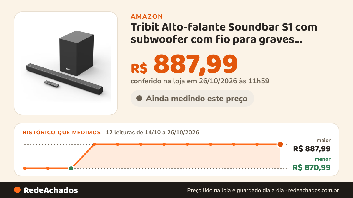 Histórico de preço de Tribit Alto-falante Soundbar S1 com subwoofer com fio para graves profundos (200 W), Home… na Amazon: 11 leituras de 14/10/2026 a 25/10/2026, menor R$ 870,99, maior R$ 887,99; R$ 887,99 conferido em 25/10/2026 às 05h57