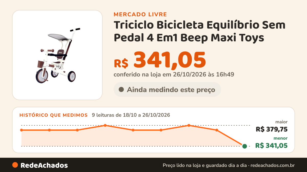 Histórico de preço de Triciclo Bicicleta Equilíbrio Sem Pedal 4 Em1 Beep Maxi Toys - Marrom no Mercado Livre: 9 leituras de 18/10/2026 a 26/10/2026, menor R$ 341,05, maior R$ 379,75; R$ 341,05 conferido em 26/10/2026 às 16h49