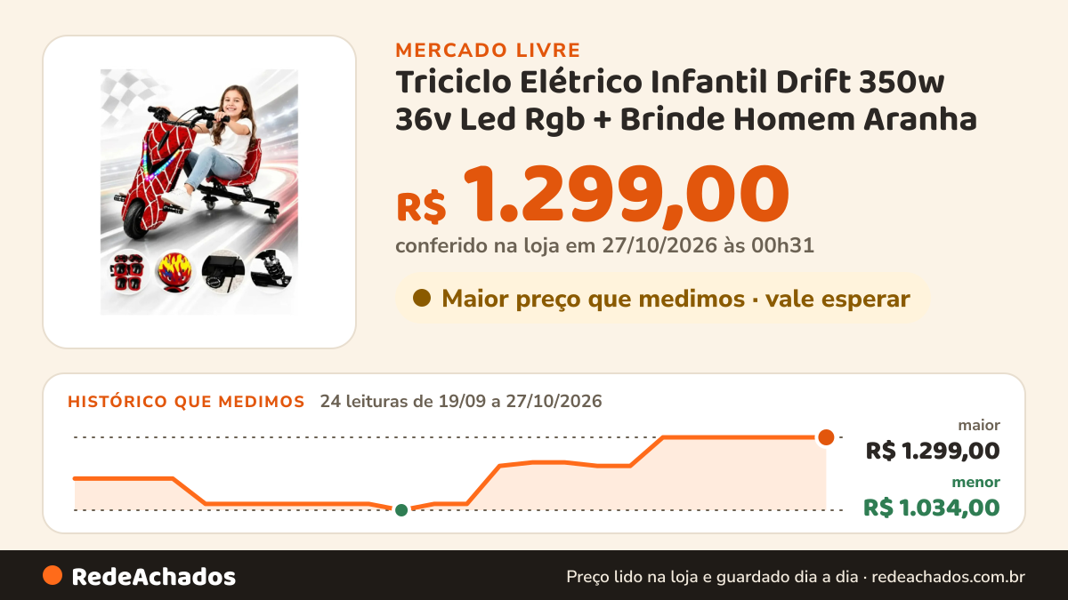 Histórico de preço de Triciclo Elétrico Infantil Drift 350w 36v Led Rgb + Brinde Homem Aranha no Mercado Livre: 24 leituras de 19/09/2026 a 27/10/2026, menor R$ 1.034,00, maior R$ 1.299,00; R$ 1.299,00 conferido em 27/10/2026 às 00h31