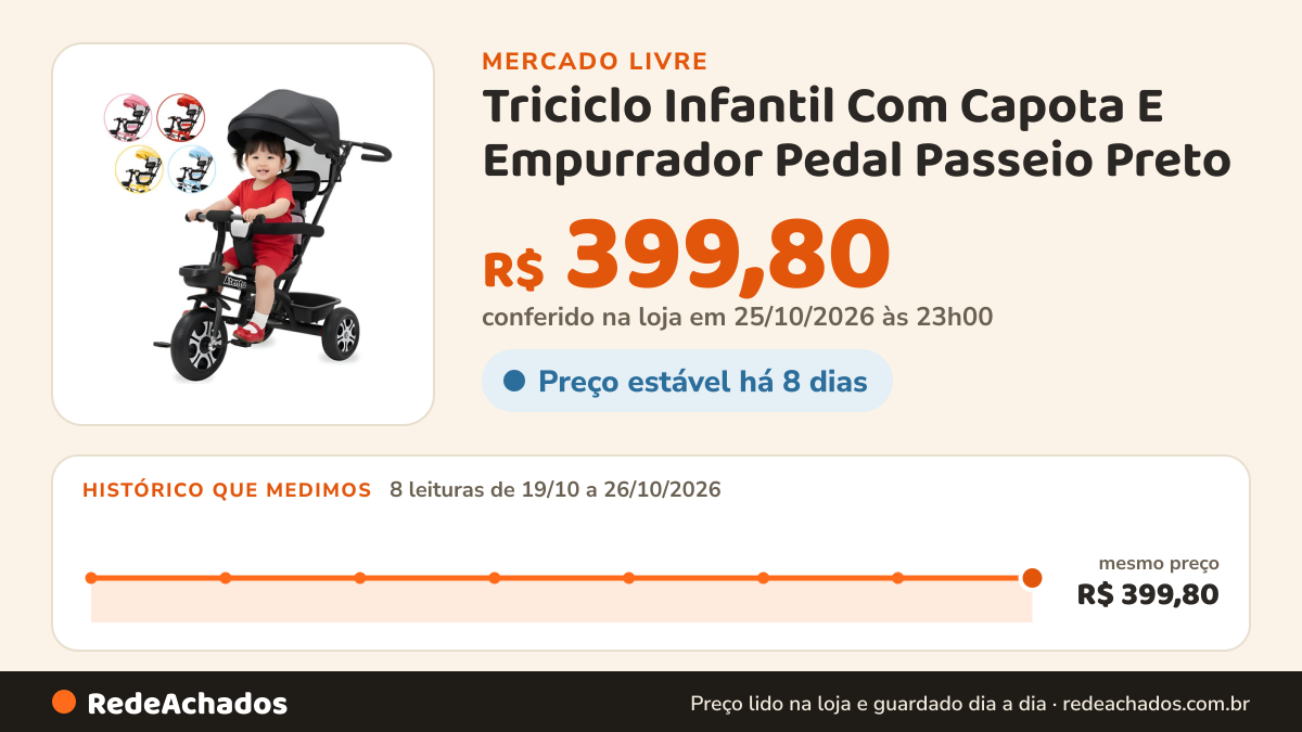 Histórico de preço de Triciclo Infantil Com Capota E Empurrador Pedal Passeio Preto no Mercado Livre: 8 leituras de 19/10/2026 a 26/10/2026, mesmo preço, R$ 399,80, em todas; R$ 399,80 conferido em 25/10/2026 às 23h00
