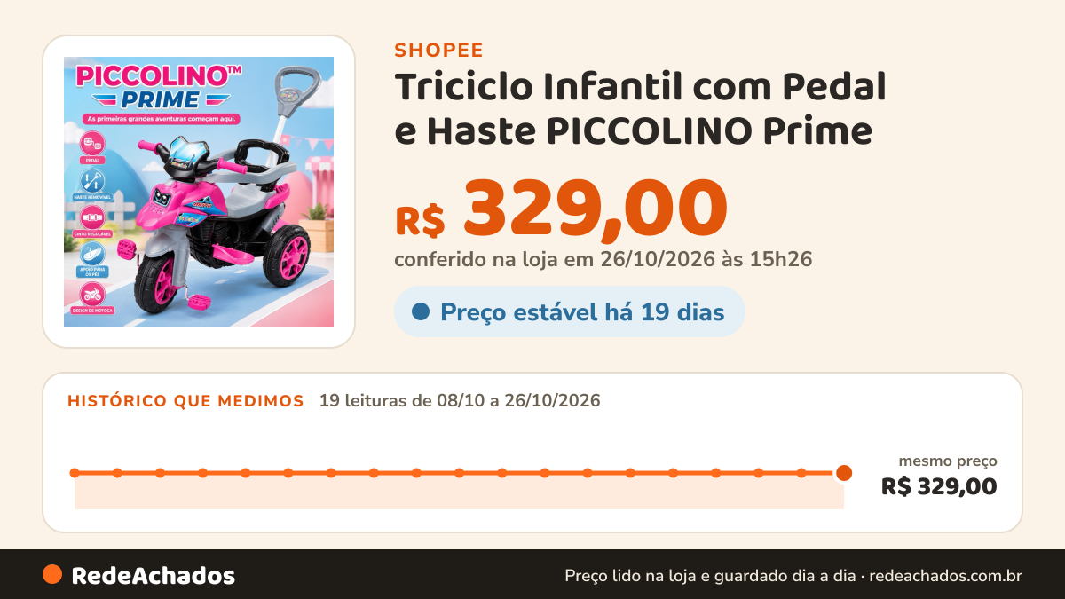 Histórico de preço de Triciclo Infantil com Pedal e Haste PICCOLINO Prime na Shopee: 19 leituras de 08/10/2026 a 26/10/2026, mesmo preço, R$ 329,00, em todas; R$ 329,00 conferido em 26/10/2026 às 15h26