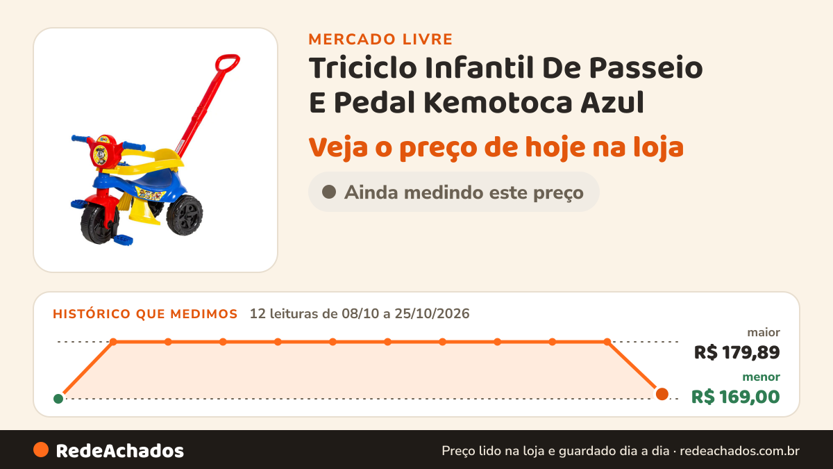 Histórico de preço de Triciclo Infantil De Passeio E Pedal Kemotoca Azul - Kendy no Mercado Livre: 12 leituras de 08/10/2026 a 25/10/2026, menor R$ 169,00, maior R$ 179,89