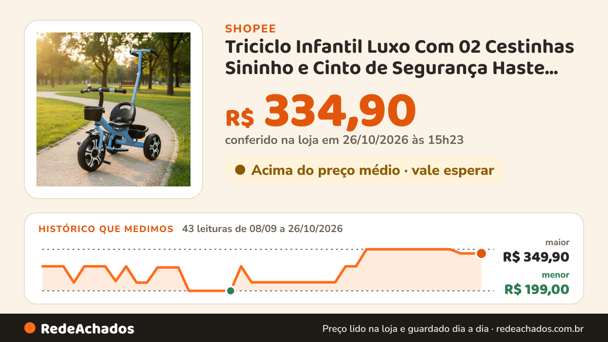 Histórico de preço de Triciclo Infantil Luxo Com 02 Cestinhas Sininho e Cinto de Segurança Haste Direcionável… na Shopee: 42 leituras de 08/09/2026 a 25/10/2026, menor R$ 199,00, maior R$ 349,90; R$ 334,90 conferido em 25/10/2026 às 09h52