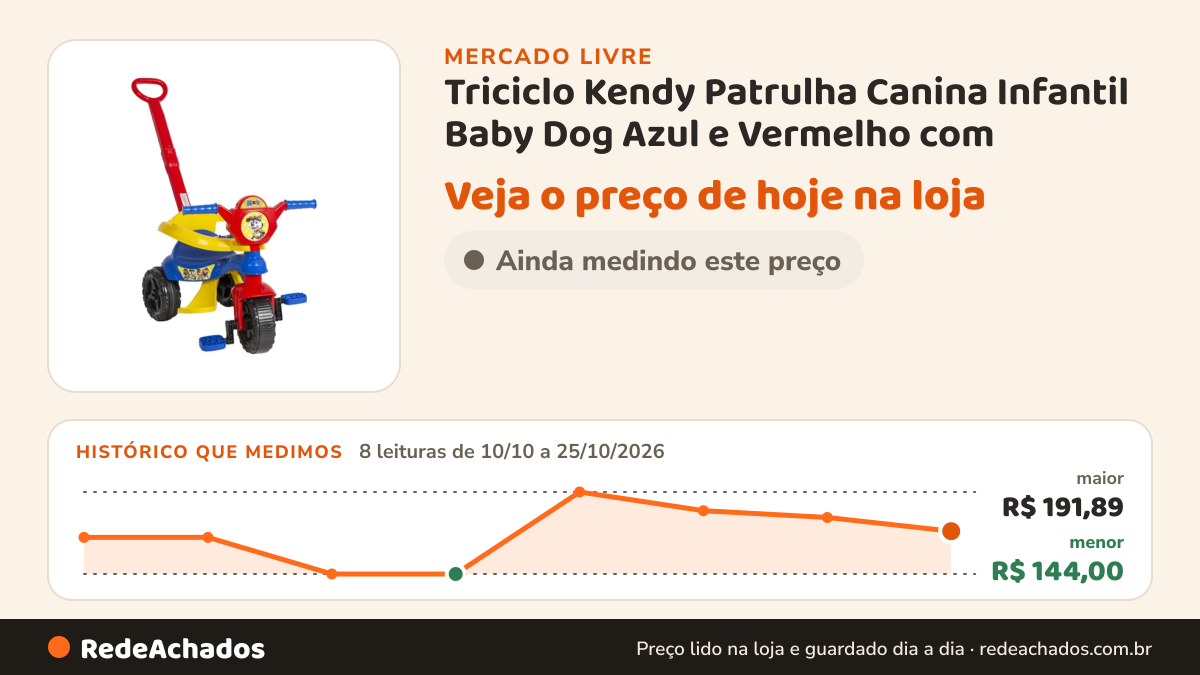 Histórico de preço de Triciclo Kendy Patrulha Canina Infantil Baby Dog Azul e Vermelho com no Mercado Livre: 8 leituras de 10/10/2026 a 25/10/2026, menor R$ 144,00, maior R$ 191,89