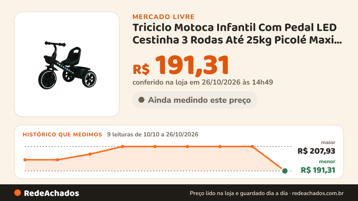 Histórico de preço de Triciclo Motoca Infantil Com Pedal LED Cestinha 3 Rodas Até 25kg Picolé Maxi Baby - Preto no Mercado Livre: 9 leituras de 10/10/2026 a 26/10/2026, menor R$ 191,31, maior R$ 207,93; R$ 191,31 conferido em 26/10/2026 às 14h49