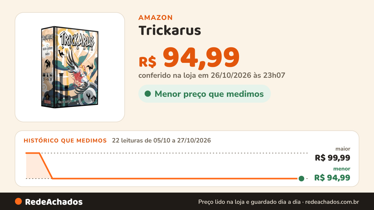 Histórico de preço de Trickarus - Jogo de Cartas para Amigos e Família (Adultos e Crianças) - Linha Pocket… na Amazon: 22 leituras de 05/10/2026 a 27/10/2026, menor R$ 94,99, maior R$ 99,99; R$ 94,99 conferido em 26/10/2026 às 23h07