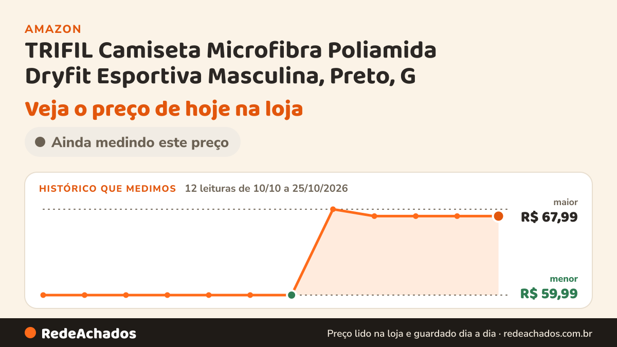Histórico de preço de TRIFIL Camiseta Microfibra Poliamida Dryfit Esportiva Masculina, Preto, G na Amazon: 12 leituras de 10/10/2026 a 25/10/2026, menor R$ 59,99, maior R$ 67,99