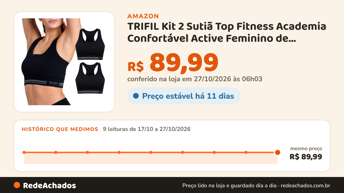 Histórico de preço de TRIFIL Kit 2 Sutiã Top Fitness Academia Confortável Active Feminino de Poliamida Adulto… na Amazon: 9 leituras de 17/10/2026 a 27/10/2026, mesmo preço, R$ 89,99, em todas; R$ 89,99 conferido em 27/10/2026 às 06h03