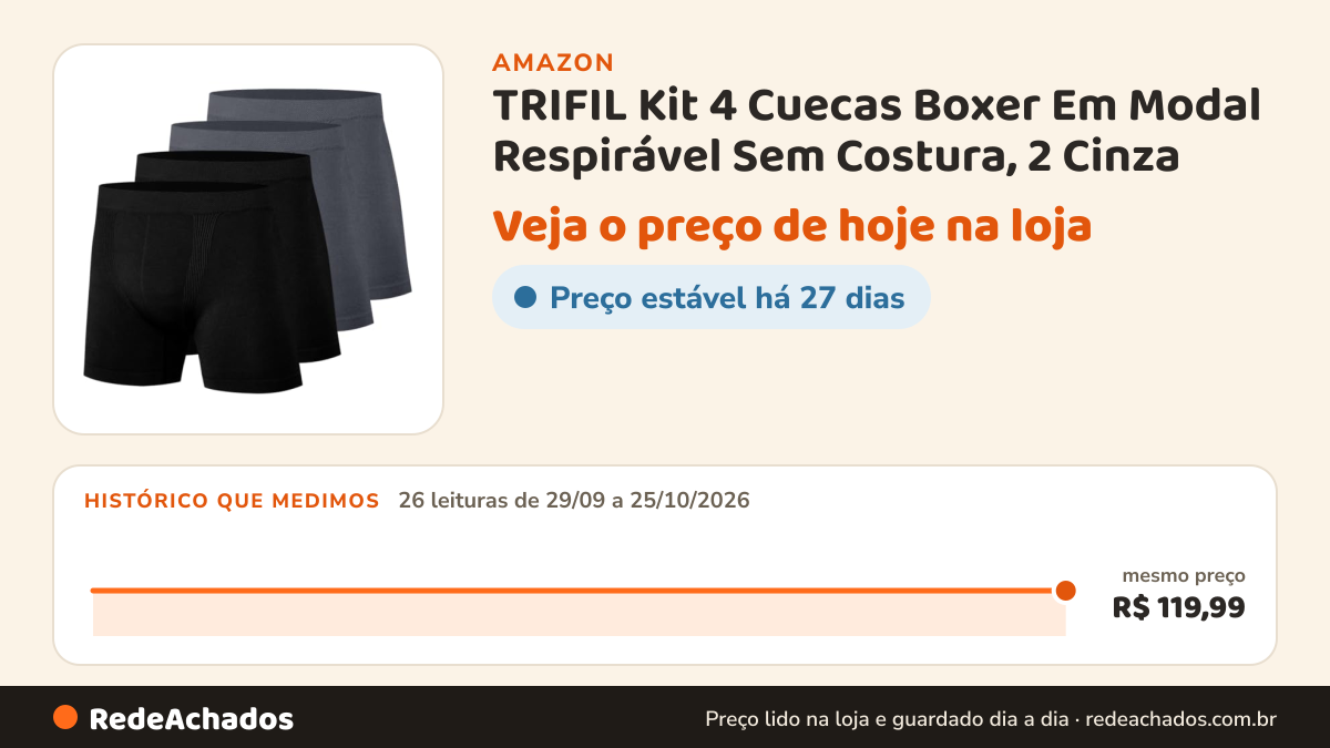 Histórico de preço de TRIFIL Kit 4 Cuecas Boxer Em Modal Respirável Sem Costura, 2 Cinza - 2 Preto, M na Amazon: 26 leituras de 29/09/2026 a 25/10/2026, mesmo preço, R$ 119,99, em todas