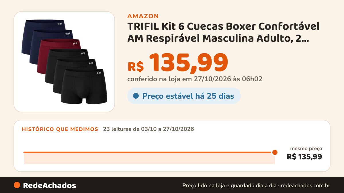 Histórico de preço de TRIFIL Kit 6 Cuecas Boxer Confortável AM Respirável Masculina Adulto, 2 Azul Marinho - 1… na Amazon: 23 leituras de 03/10/2026 a 27/10/2026, mesmo preço, R$ 135,99, em todas; R$ 135,99 conferido em 27/10/2026 às 06h02