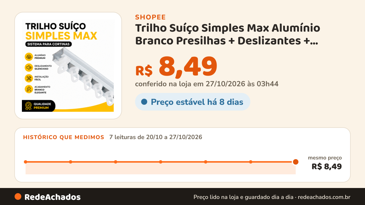 Histórico de preço de Trilho Suíço Simples Max Alumínio Branco Presilhas + Deslizantes + Terminais + Parafusos… na Shopee: 7 leituras de 20/10/2026 a 27/10/2026, mesmo preço, R$ 8,49, em todas; R$ 8,49 conferido em 27/10/2026 às 03h44