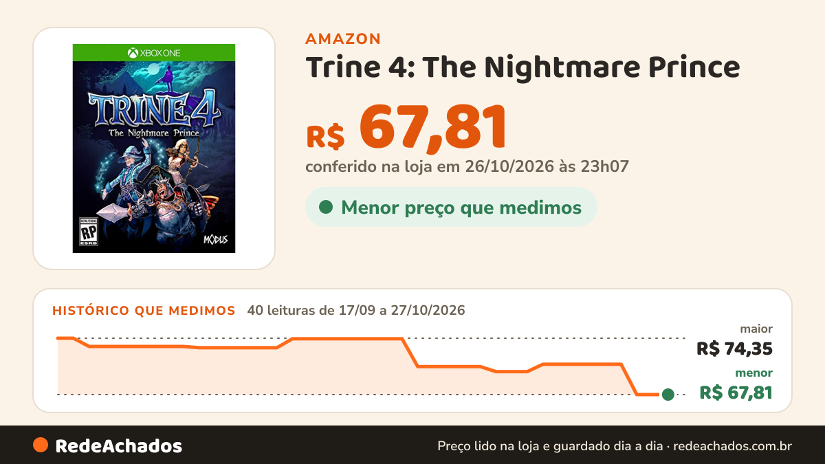 Histórico de preço de Trine 4: The Nightmare Prince (XB1) - Xbox One na Amazon: 38 leituras de 17/09/2026 a 25/10/2026, menor R$ 67,81, maior R$ 74,35; R$ 67,81 conferido em 25/10/2026 às 05h58