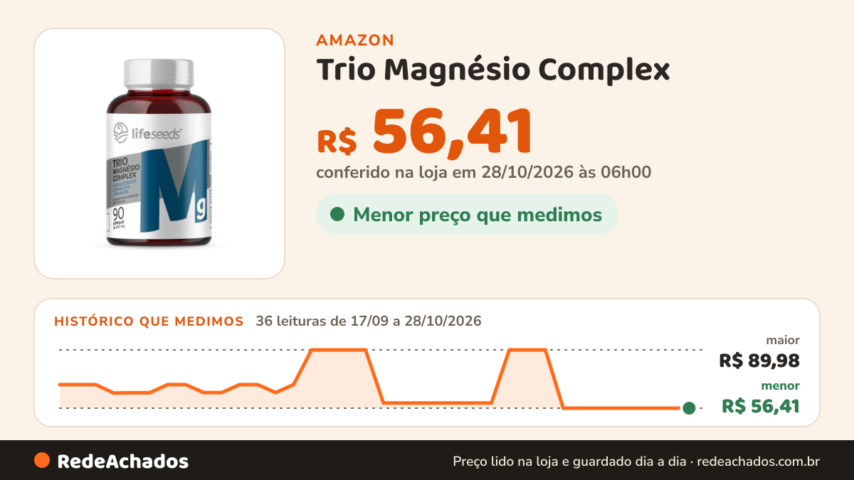 Histórico de preço de Trio Magnésio Complex (Bisglicinato + Dimalato + Taurato) 350 mg - Alta Concentração - 90… na Amazon: 35 leituras de 17/09/2026 a 27/10/2026, menor R$ 56,41, maior R$ 89,98; R$ 56,41 conferido em 27/10/2026 às 00h01