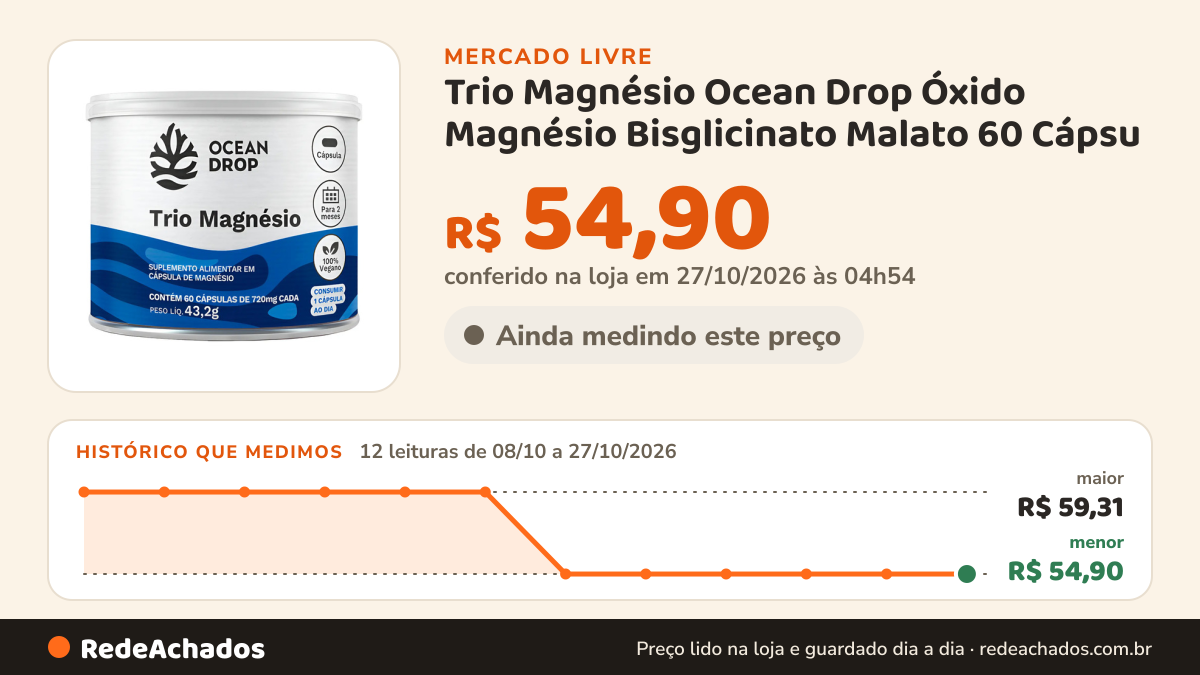 Histórico de preço de Trio Magnésio Ocean Drop Óxido Magnésio Bisglicinato Malato 60 Cápsu no Mercado Livre: 10 leituras de 08/10/2026 a 25/10/2026, menor R$ 54,90, maior R$ 59,31; R$ 54,90 conferido em 25/10/2026 às 17h29