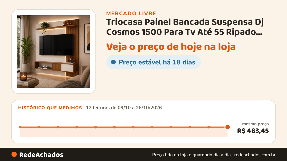 Histórico de preço de Triocasa Painel Bancada Suspensa Dj Cosmos 1500 Para Tv Até 55 Ripado Porta Desli no Mercado Livre: 12 leituras de 09/10/2026 a 26/10/2026, mesmo preço, R$ 483,45, em todas