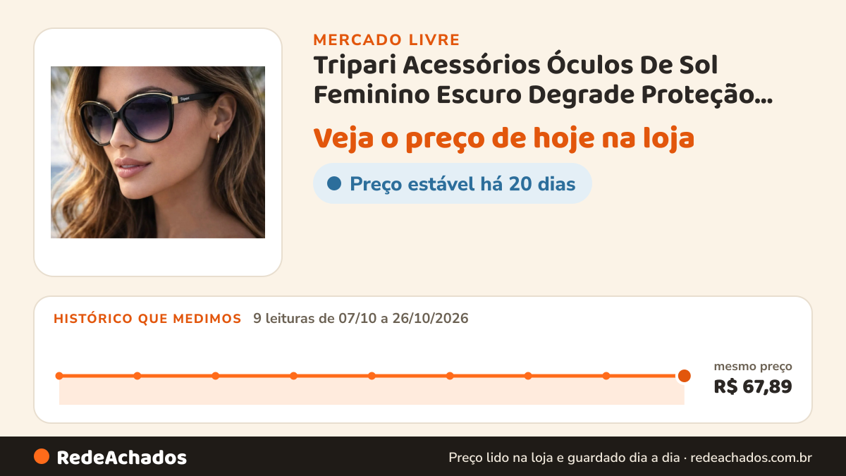 Histórico de preço de Tripari Acessórios Óculos De Sol Feminino Escuro Degrade Proteção Uv Promoção no Mercado Livre: 9 leituras de 07/10/2026 a 26/10/2026, mesmo preço, R$ 67,89, em todas