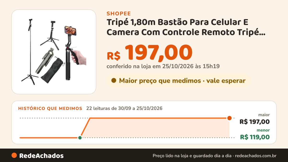 Histórico de preço de Tripé 1,80m Bastão Para Celular E Camera Com Controle Remoto Tripé compatível Celular… na Shopee: 22 leituras de 30/09/2026 a 25/10/2026, menor R$ 119,00, maior R$ 197,00; R$ 197,00 conferido em 25/10/2026 às 15h19
