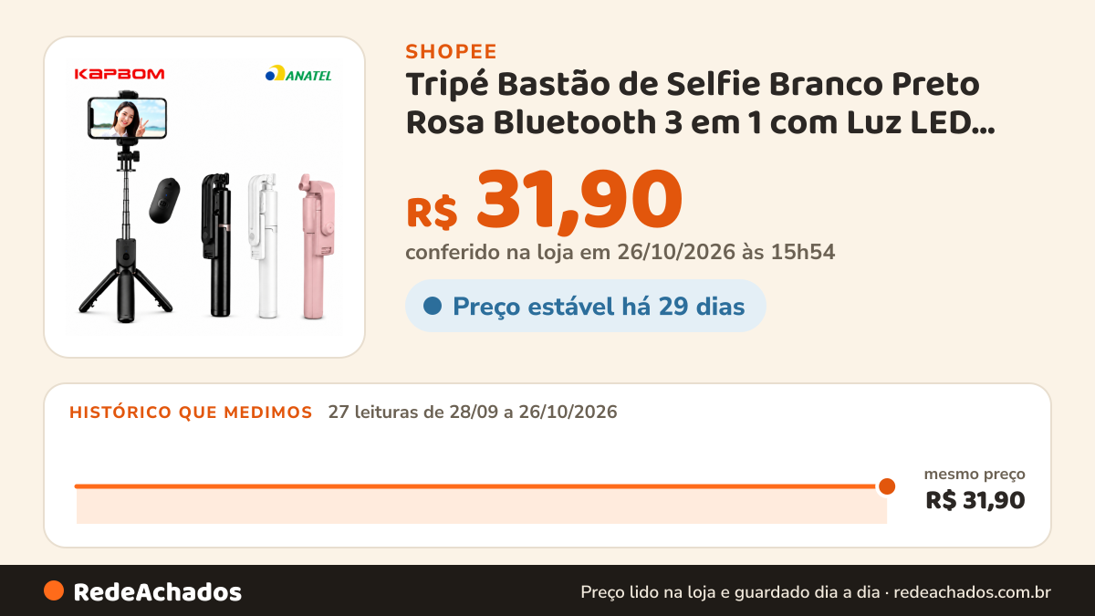 Histórico de preço de Tripé Bastão de Selfie Branco Preto Rosa Bluetooth 3 em 1 com Luz LED Controle Remoto… na Shopee: 27 leituras de 28/09/2026 a 26/10/2026, mesmo preço, R$ 31,90, em todas; R$ 31,90 conferido em 26/10/2026 às 15h54
