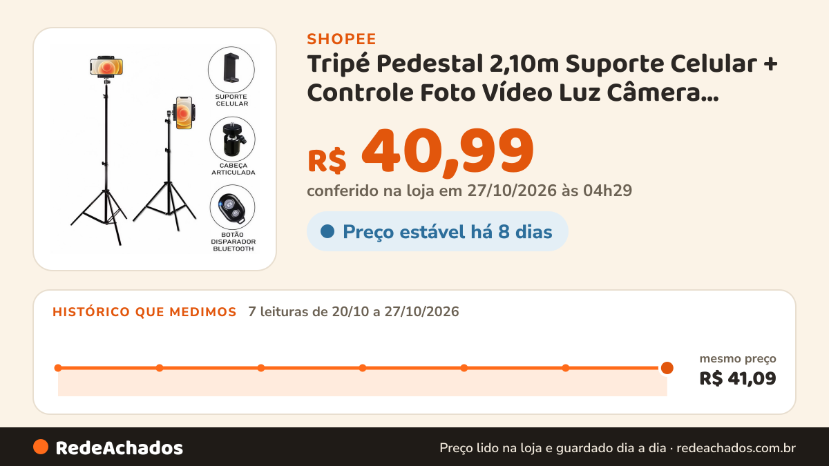 Histórico de preço de Tripé Pedestal 2,10m Suporte Celular + Controle Foto Vídeo Luz Câmera Estúdio Profissional na Shopee: 7 leituras de 20/10/2026 a 27/10/2026, mesmo preço, R$ 41,09, em todas; R$ 40,99 conferido em 27/10/2026 às 04h29