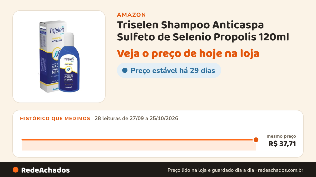Histórico de preço de Triselen Shampoo Anticaspa Sulfeto de Selenio Propolis 120ml na Amazon: 28 leituras de 27/09/2026 a 25/10/2026, mesmo preço, R$ 37,71, em todas