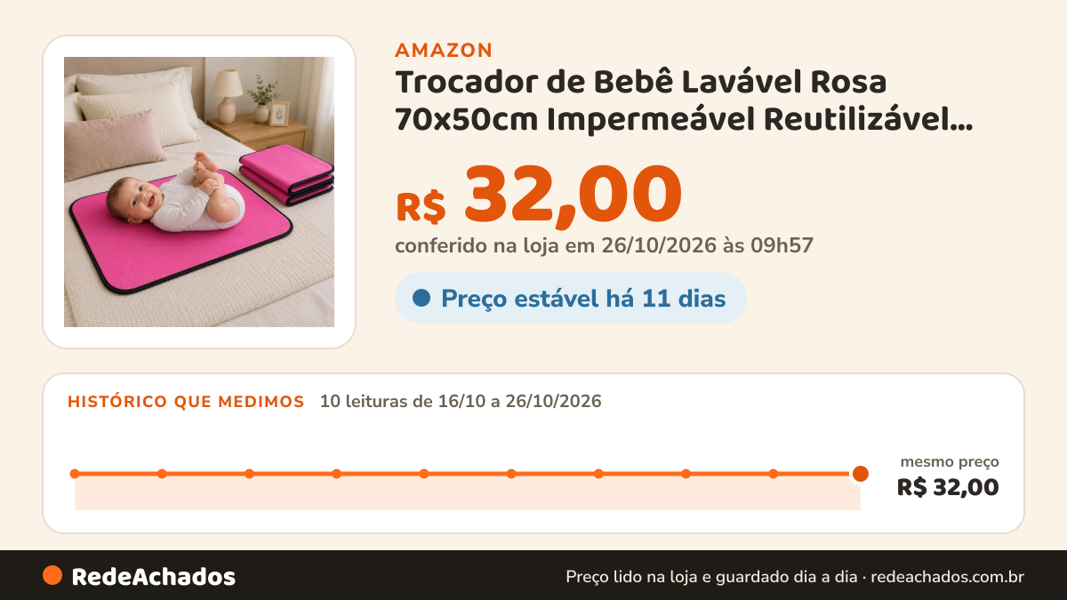 Histórico de preço de Trocador de Bebê Lavável Rosa 70x50cm Impermeável Reutilizável Alta Absorção para Troca de… na Amazon: 10 leituras de 16/10/2026 a 26/10/2026, mesmo preço, R$ 32,00, em todas; R$ 32,00 conferido em 26/10/2026 às 09h57