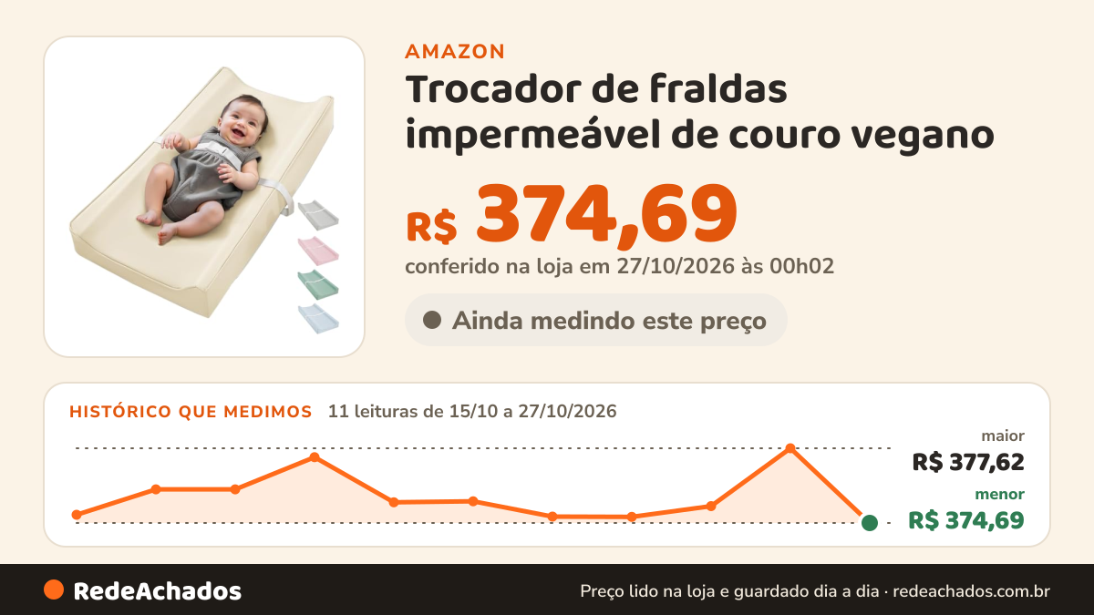 Histórico de preço de Trocador de fraldas impermeável de couro vegano – limpável, extra grosso, portátil e… na Amazon: 11 leituras de 15/10/2026 a 27/10/2026, menor R$ 374,69, maior R$ 377,62; R$ 374,69 conferido em 27/10/2026 às 00h02