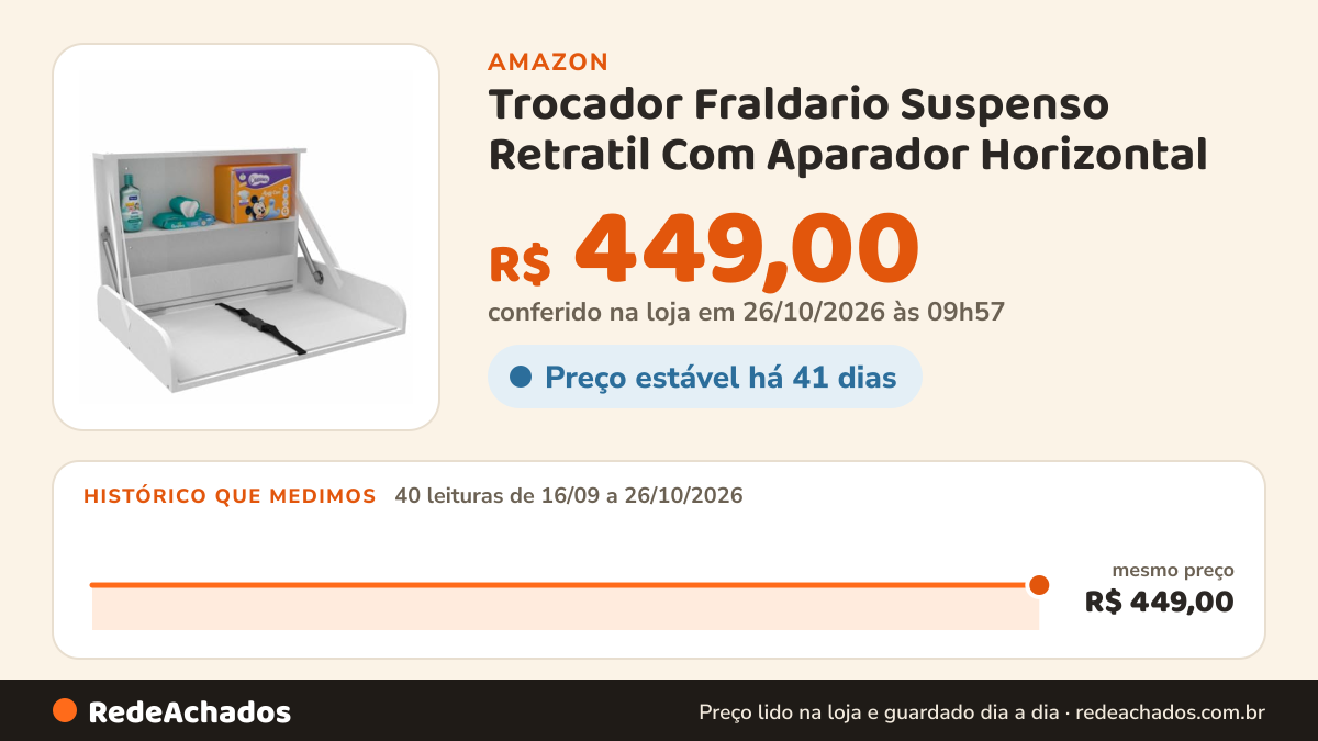 Histórico de preço de Trocador Fraldario Suspenso Retratil Com Aparador Horizontal na Amazon: 39 leituras de 16/09/2026 a 25/10/2026, mesmo preço, R$ 449,00, em todas; R$ 449,00 conferido em 25/10/2026 às 12h00
