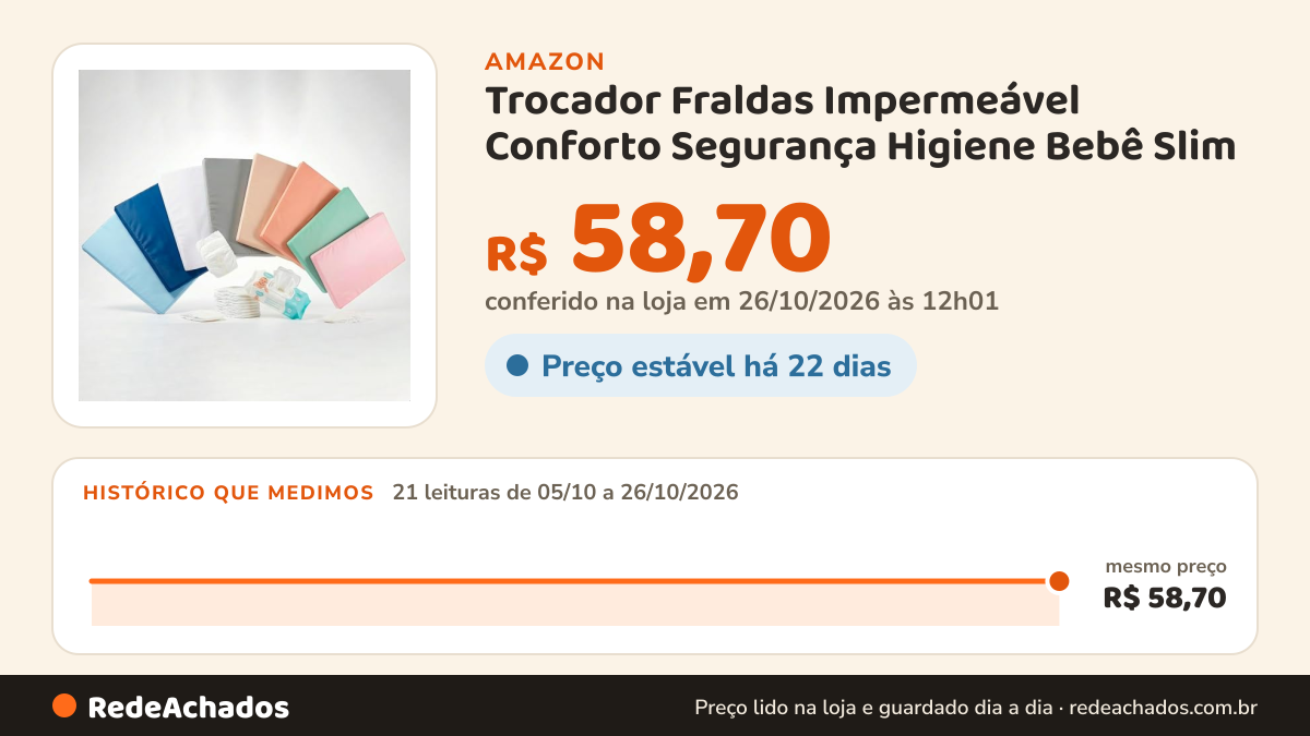 Histórico de preço de Trocador Fraldas Impermeável Conforto Segurança Higiene Bebê Slim (Cinza) na Amazon: 21 leituras de 05/10/2026 a 26/10/2026, mesmo preço, R$ 58,70, em todas; R$ 58,70 conferido em 26/10/2026 às 12h01