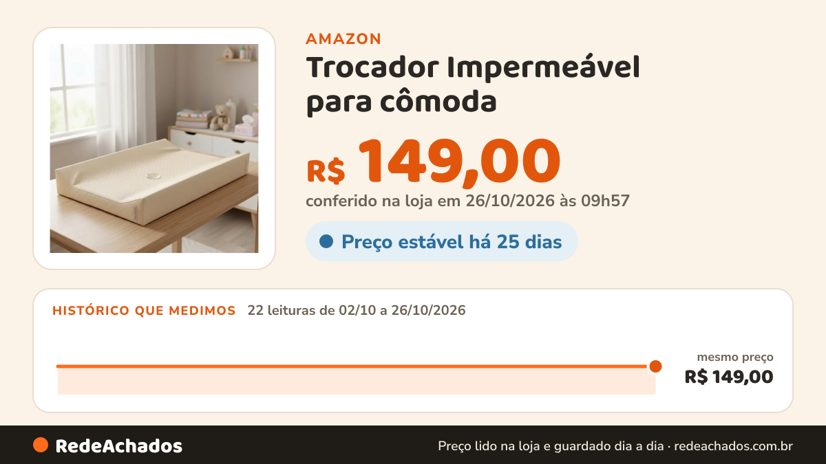 Histórico de preço de Trocador Impermeável para cômoda na Amazon: 22 leituras de 02/10/2026 a 26/10/2026, mesmo preço, R$ 149,00, em todas; R$ 149,00 conferido em 26/10/2026 às 09h57