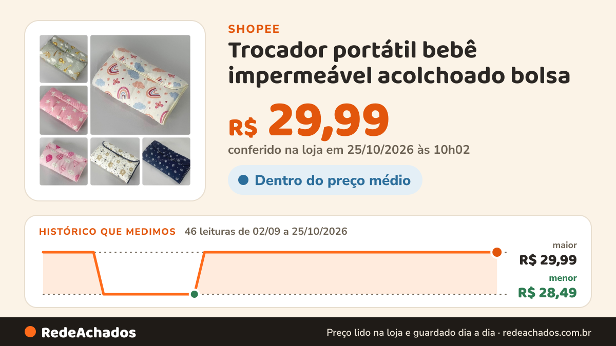 Histórico de preço de Trocador portátil bebê impermeável acolchoado bolsa na Shopee: 46 leituras de 02/09/2026 a 25/10/2026, menor R$ 28,49, maior R$ 29,99; R$ 29,99 conferido em 25/10/2026 às 10h02