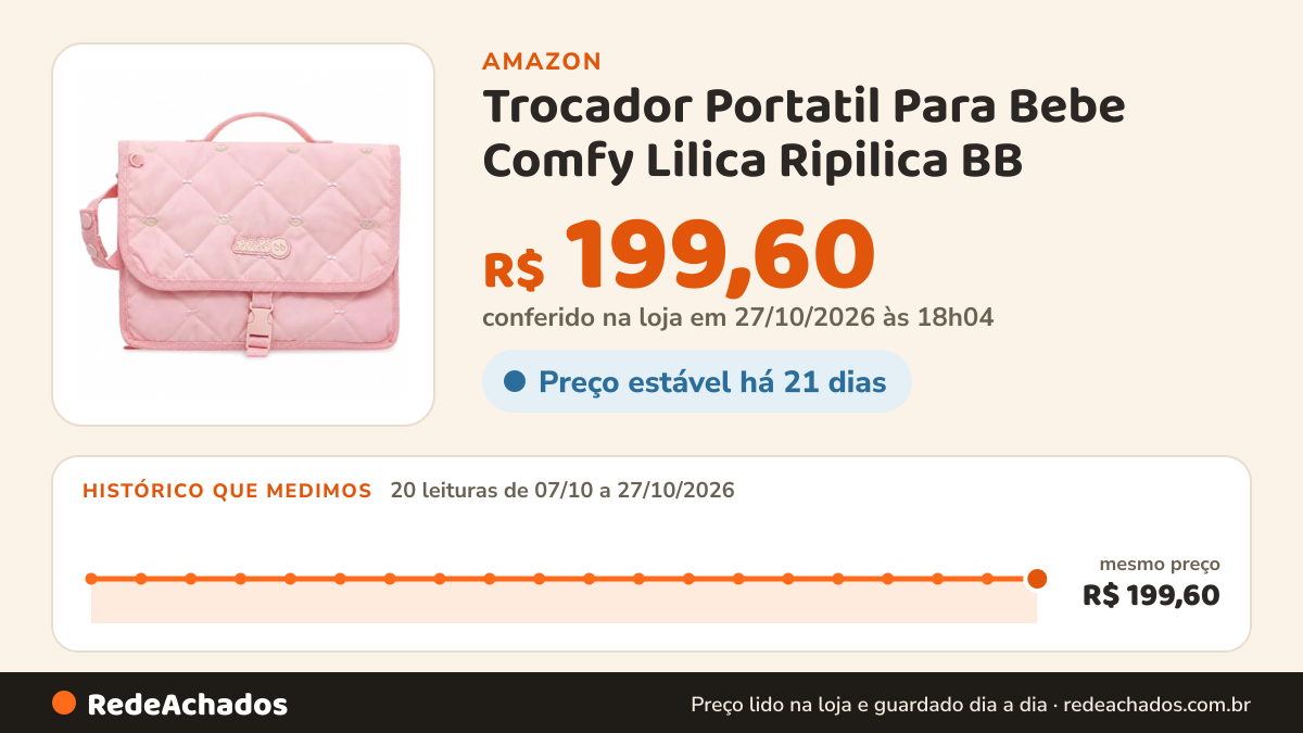 Histórico de preço de Trocador Portatil Para Bebe Comfy Lilica Ripilica BB na Amazon: 18 leituras de 07/10/2026 a 25/10/2026, mesmo preço, R$ 199,60, em todas; R$ 199,60 conferido em 25/10/2026 às 05h58