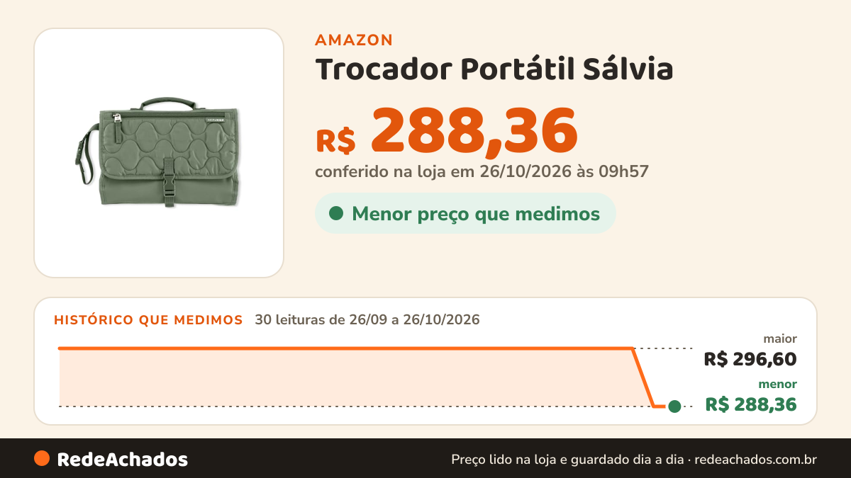 Histórico de preço de Trocador Portátil Sálvia - Skip Hop na Amazon: 29 leituras de 26/09/2026 a 25/10/2026, menor R$ 288,36, maior R$ 296,60; R$ 288,36 conferido em 25/10/2026 às 12h00