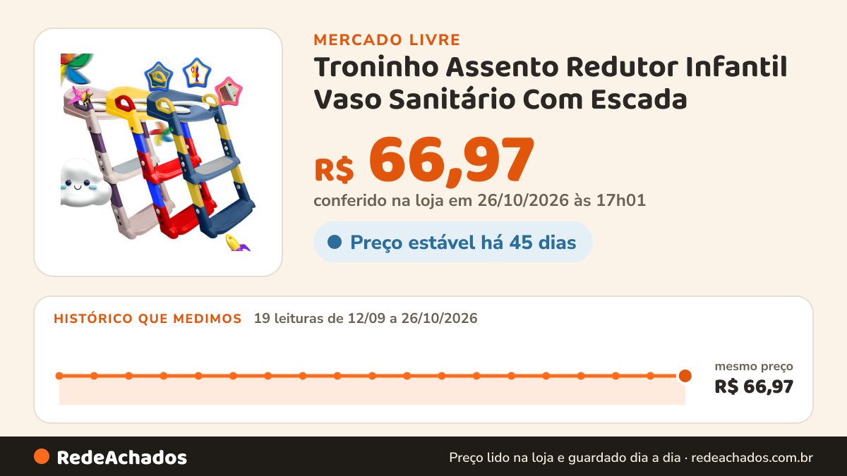 Histórico de preço de Troninho Assento Redutor Infantil Vaso Sanitário Com Escada no Mercado Livre: 19 leituras de 12/09/2026 a 26/10/2026, mesmo preço, R$ 66,97, em todas; R$ 66,97 conferido em 26/10/2026 às 17h01