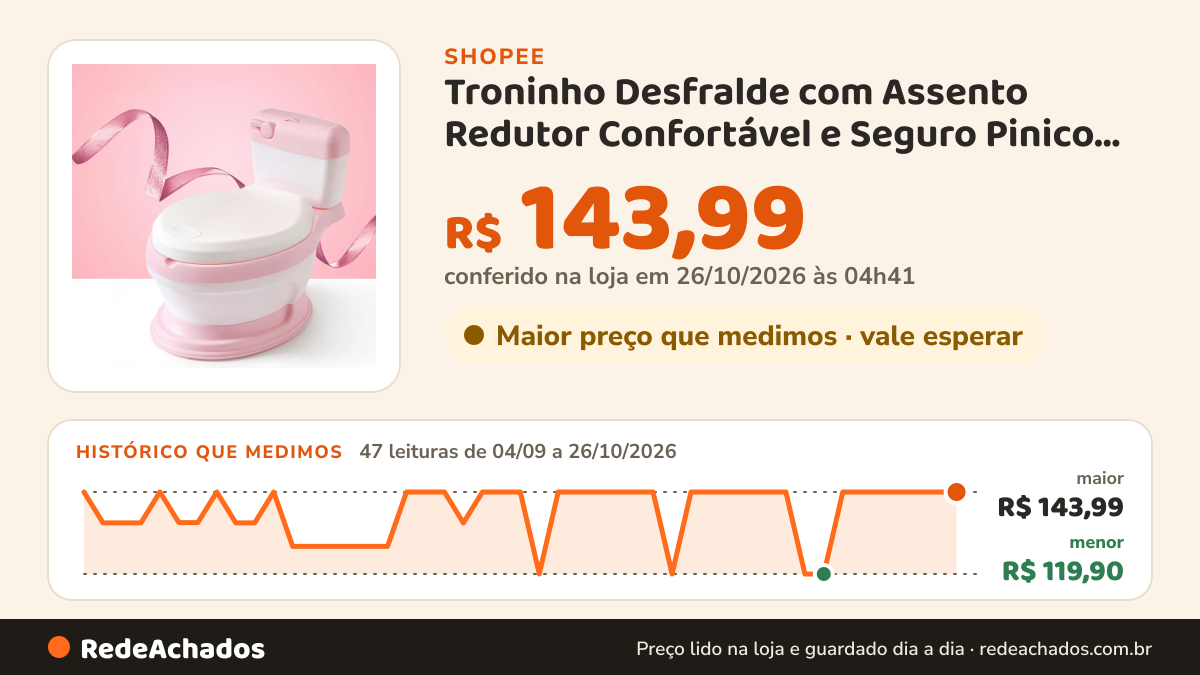 Histórico de preço de Troninho Desfralde com Assento Redutor Confortável e Seguro Pinico Privadinha com Descarga… na Shopee: 47 leituras de 04/09/2026 a 26/10/2026, menor R$ 119,90, maior R$ 143,99; R$ 143,99 conferido em 26/10/2026 às 04h41