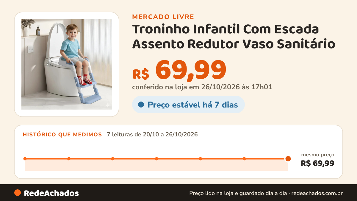Histórico de preço de Troninho Infantil Com Escada Assento Redutor Vaso Sanitário no Mercado Livre: 7 leituras de 20/10/2026 a 26/10/2026, mesmo preço, R$ 69,99, em todas; R$ 69,99 conferido em 26/10/2026 às 17h01