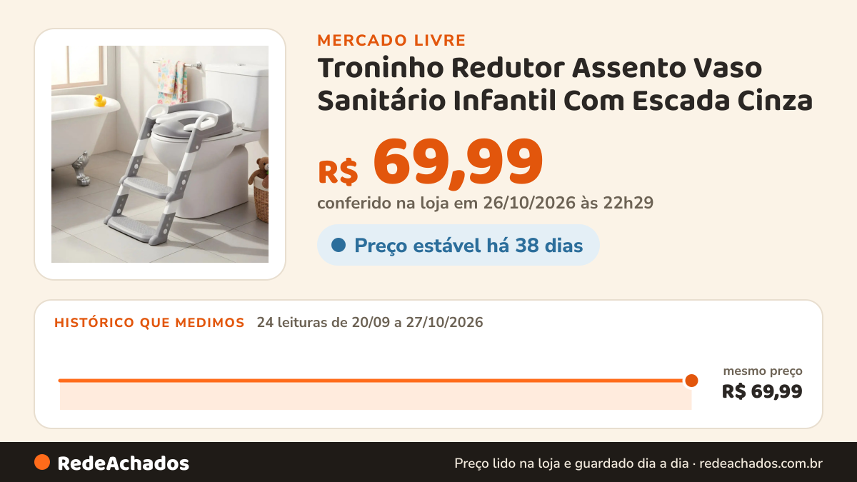 Histórico de preço de Troninho Redutor Assento Vaso Sanitário Infantil Com Escada Cinza no Mercado Livre: 24 leituras de 20/09/2026 a 27/10/2026, mesmo preço, R$ 69,99, em todas; R$ 69,99 conferido em 26/10/2026 às 22h29