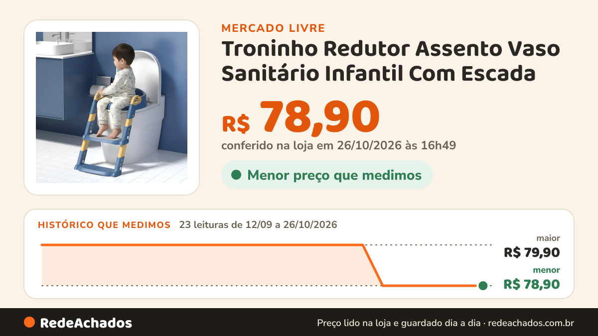 Histórico de preço de Troninho Redutor Assento Vaso Sanitário Infantil Com Escada no Mercado Livre: 23 leituras de 12/09/2026 a 26/10/2026, menor R$ 78,90, maior R$ 79,90; R$ 78,90 conferido em 26/10/2026 às 16h49
