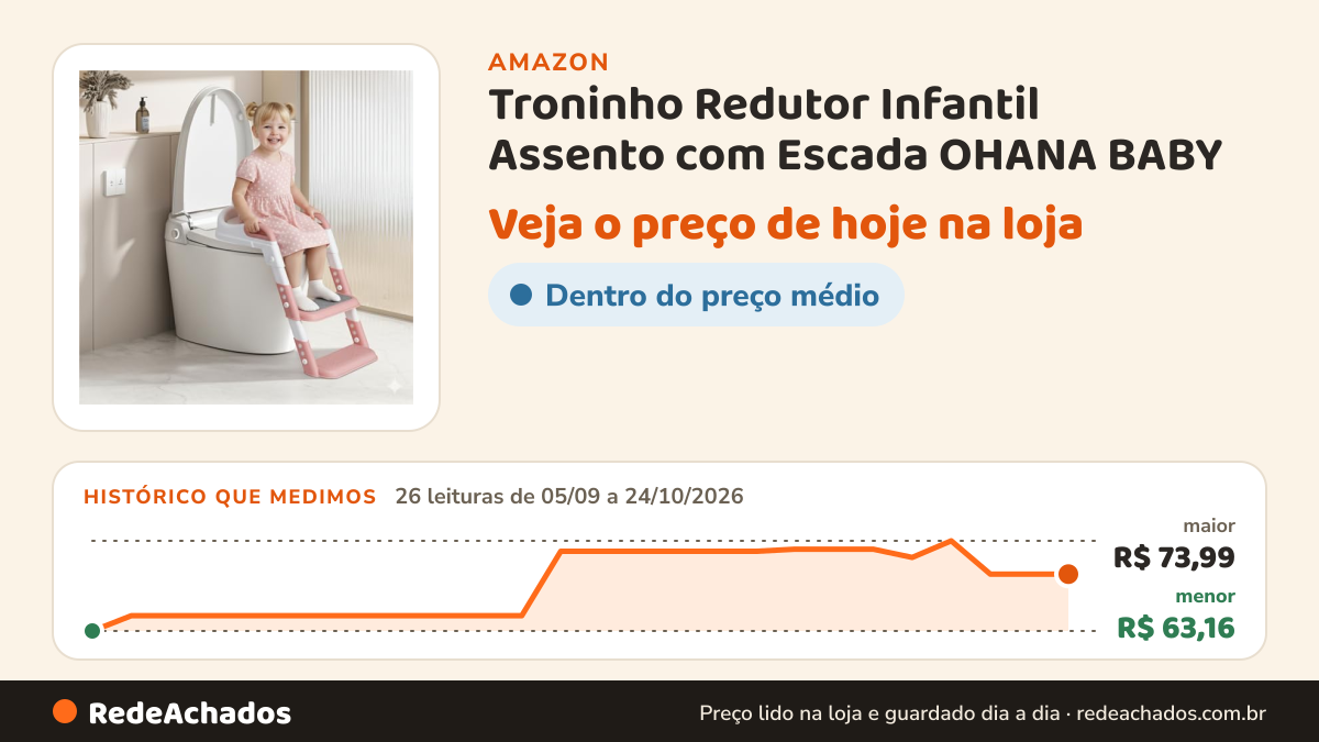 Histórico de preço de Troninho Redutor Infantil Assento com Escada OHANA BABY – Para Vaso Sanitário Redondo… na Amazon: 26 leituras de 05/09/2026 a 24/10/2026, menor R$ 63,16, maior R$ 73,99