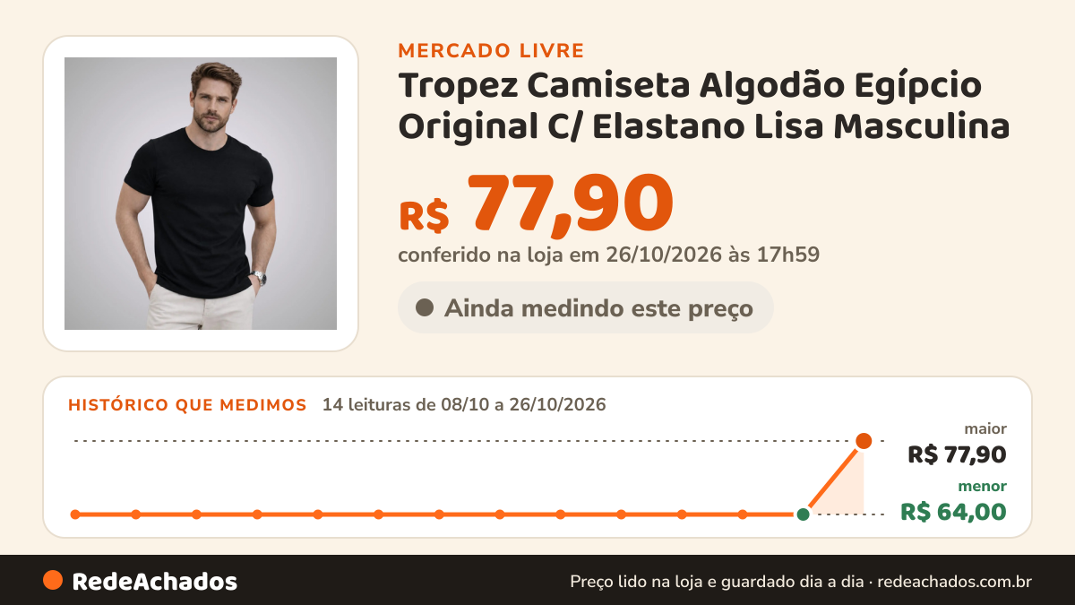 Histórico de preço de Tropez Camiseta Algodão Egípcio Original C/ Elastano Lisa Masculina no Mercado Livre: 14 leituras de 08/10/2026 a 26/10/2026, menor R$ 64,00, maior R$ 77,90; R$ 77,90 conferido em 26/10/2026 às 17h59