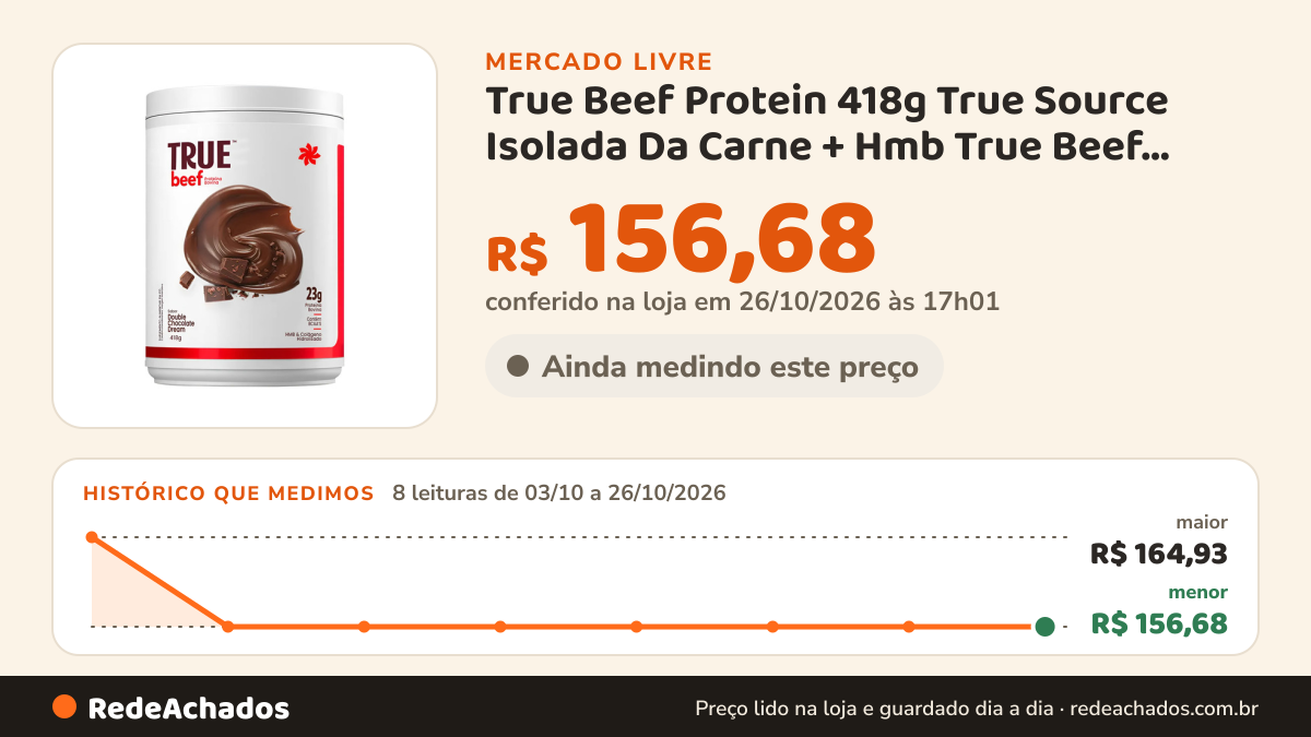 Histórico de preço de True Beef Protein 418g True Source Isolada Da Carne + Hmb True Beef Protein Double… no Mercado Livre: 8 leituras de 03/10/2026 a 26/10/2026, menor R$ 156,68, maior R$ 164,93; R$ 156,68 conferido em 26/10/2026 às 17h01