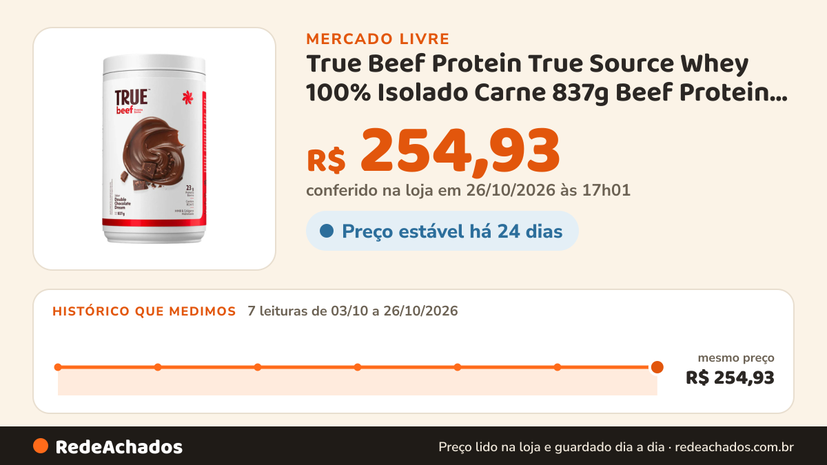 Histórico de preço de True Beef Protein True Source Whey 100% Isolado Carne 837g Beef Protein Double Chocolate… no Mercado Livre: 7 leituras de 03/10/2026 a 26/10/2026, mesmo preço, R$ 254,93, em todas; R$ 254,93 conferido em 26/10/2026 às 17h01