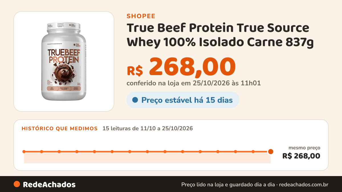 Histórico de preço de True Beef Protein True Source Whey 100% Isolado Carne 837g na Shopee: 15 leituras de 11/10/2026 a 25/10/2026, mesmo preço, R$ 268,00, em todas; R$ 268,00 conferido em 25/10/2026 às 11h01