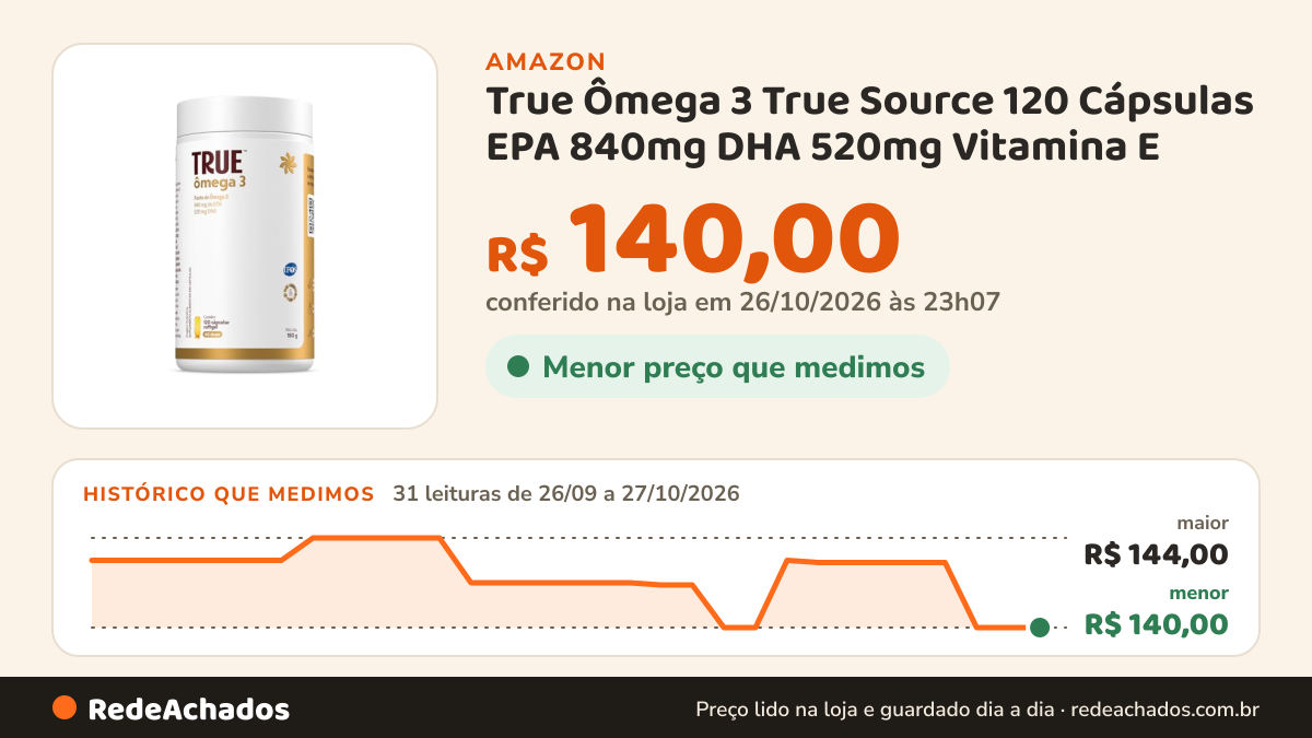 Histórico de preço de True Ômega 3 True Source 120 Cápsulas EPA 840mg DHA 520mg Vitamina E - Selo IFOS Pureza… na Amazon: 31 leituras de 26/09/2026 a 27/10/2026, menor R$ 140,00, maior R$ 144,00; R$ 140,00 conferido em 26/10/2026 às 23h07