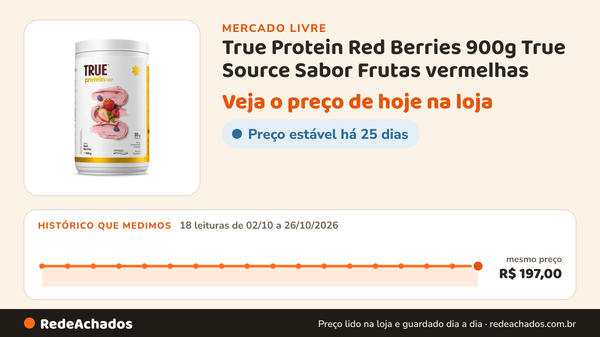 Histórico de preço de True Protein Red Berries 900g True Source Sabor Frutas vermelhas no Mercado Livre: 18 leituras de 02/10/2026 a 26/10/2026, mesmo preço, R$ 197,00, em todas